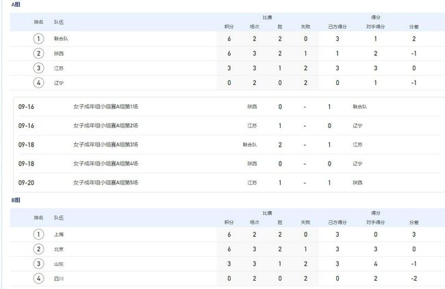 主演新剧《肯尼迪》聚焦著名政治家族 2 堪比时装周!